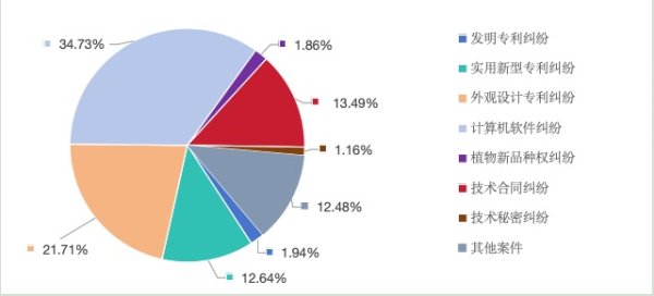 恒汇证券 武汉去年发明专利授权超2.5万件，万人发明专利比全国高3倍