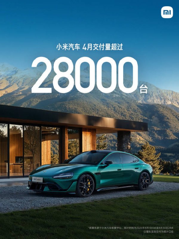汇盈策略  小米汽车：4月交付量超28000台