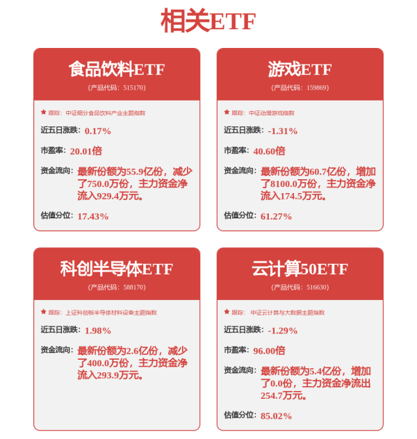 恩卓中盈 下半年这些板块获机构积极看好，潜力股出炉