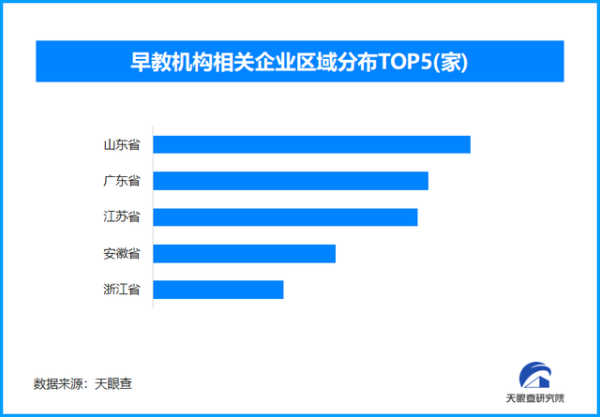 旺润配资 幼师又多了一个就业方向，全国现存早教机构企业超32.6万家