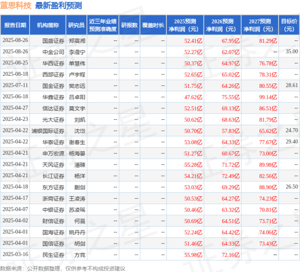 N配资 国金证券: 给予蓝思科技买入评级