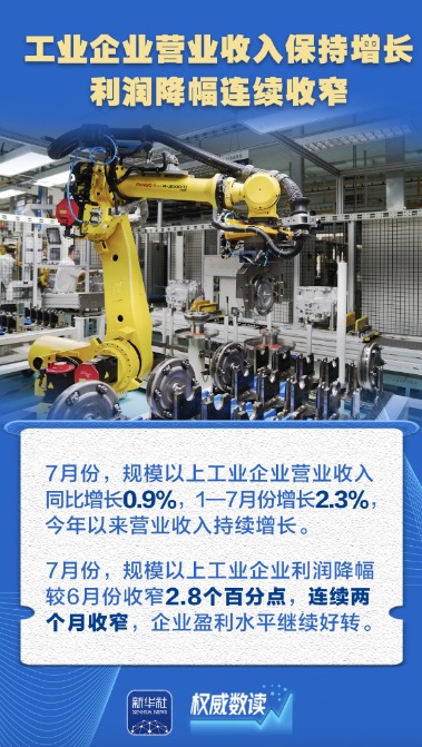尚融 权威数读丨系列政策落地实施，企业盈利持续恢复