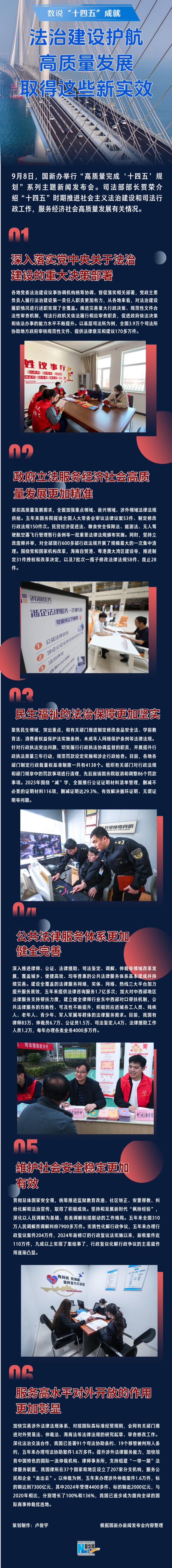 信通配资 数说“十四五”成就丨法治建设护航高质量发展取得这些新实效
