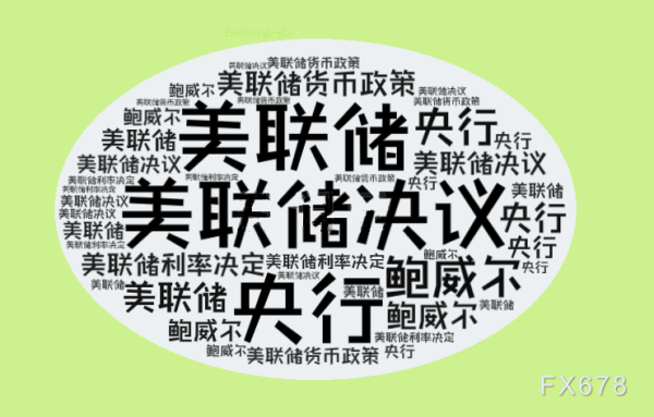 贝股通 美联储降息悬念全系于此！五张图秒懂决策密码